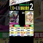 (②/3) 7.10←6.18 新時代 新弾発売2週間前の4社価格 ワンピースカードザベスト2 発売前 ワンピースカード ワンピカード 新時代の主役 相場 新弾