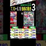 (③/3) 7.10←6.18 新時代 新弾発売2週間前の4社価格 ワンピースカードザベスト2 発売前 ワンピースカード ワンピカード 新時代の主役 相場 新弾