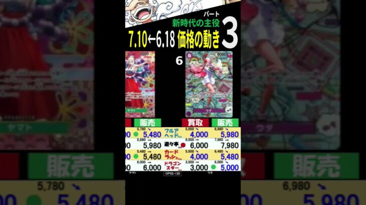 (③/3) 7.10←6.18 新時代 新弾発売2週間前の4社価格 ワンピースカードザベスト2 発売前 ワンピースカード ワンピカード 新時代の主役 相場 新弾