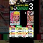 [③/3] 7/19←6/24 ROMANCE DAWN 新弾発売1週間前 4社比較 ワンピースカードザベスト2 販売買取価格 ワンピースカード ワンピカード 相場 新弾