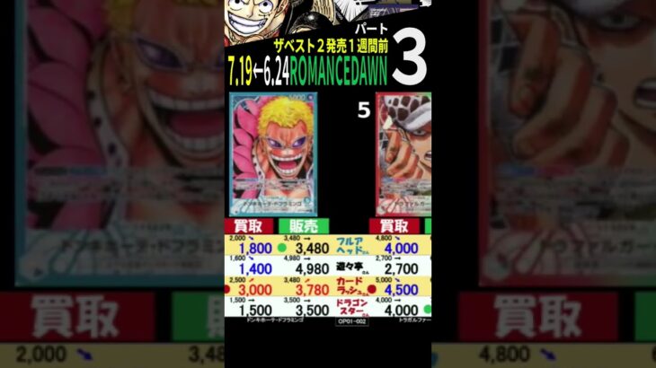 [③/3] 7/19←6/24 ROMANCE DAWN 新弾発売1週間前 4社比較 ワンピースカードザベスト2 販売買取価格 ワンピースカード ワンピカード 相場 新弾