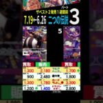 [③/3] 7/19←6/26 二つの伝説 新弾発売1週間前 4社比較 ワンピースカードザベスト2 販売買取価格 ワンピースカード ワンピカード 相場 新弾