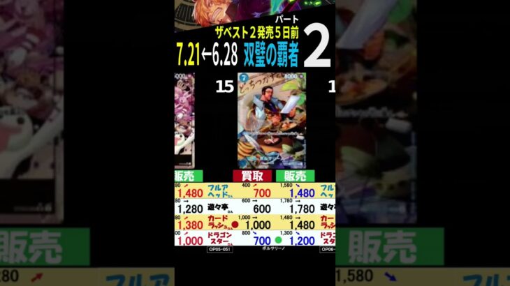 [②/3] 7/21←6/27 双璧の覇者 新弾発売5日前 4社比較 ワンピースカードザベスト2 販売買取価格 ワンピースカード ワンピカード 相場 新弾
