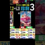 [③/3] 7/21←6/27 双璧の覇者 新弾発売5日前 4社比較 ワンピースカードザベスト2 販売買取価格 ワンピースカード ワンピカード 相場 新弾