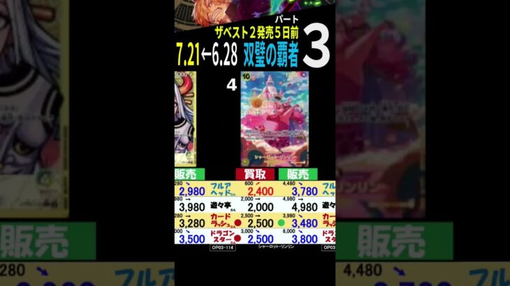 [③/3] 7/21←6/27 双璧の覇者 新弾発売5日前 4社比較 ワンピースカードザベスト2 販売買取価格 ワンピースカード ワンピカード 相場 新弾