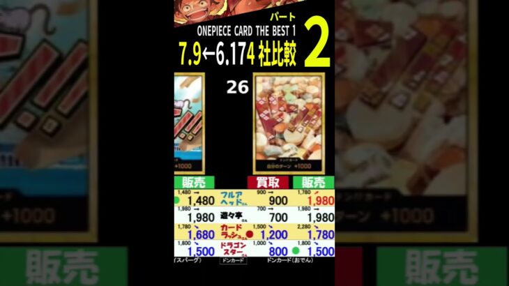 [②/4] 7.9←6.17 ワンピースカードザベスト1 4社比較 ワンピースカードザベスト2 新弾発売3週間前 販売買取価格 ワンピースカード ワンピカード 相場 新弾