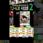 7.2←6.30 ②/5 MANGA BOOSTER 01 4社買取価格も揃いました 発売4日後 ドラゴンボールカード SB01 フュージョンワールド 新弾
