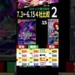 7.3←6.15 ②/3 ロケット弾の栄光 4社比較 新弾発売1ケ月前 メガブレイブ メガシンフォニア 販売買取価格 ポケカ ポケモンカード 新弾 相場