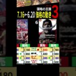 7/16←6/20 ③/3 謀略の王国 4社比較 販売買取価格 ワンピースカードザベスト2 新弾発売10日前 販売買取価格 ワンピースカード ワンピカード 相場 新弾