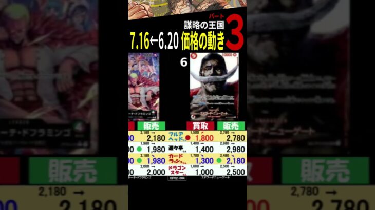 7/16←6/20 ③/3 謀略の王国 4社比較 販売買取価格 ワンピースカードザベスト2 新弾発売10日前 販売買取価格 ワンピースカード ワンピカード 相場 新弾