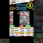 [③/3] 8.12←7.11 ザベスト2発売後の新時代の主役 4社比較 販売買取 ワンピースカードザベスト2 ワンピースカード ワンピカード 相場 新弾