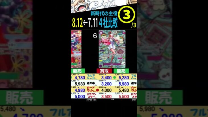 [③/3] 8.12←7.11 ザベスト2発売後の新時代の主役 4社比較 販売買取 ワンピースカードザベスト2 ワンピースカード ワンピカード 相場 新弾