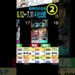 [②/3] 8.12←7.11 ザベスト2発売後の新時代の主役 4社比較 販売買取 ワンピースカードザベスト2 ワンピースカード ワンピカード 相場 新弾