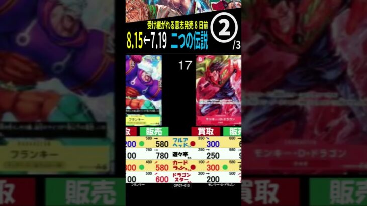 [②/3] 8.15←7.19 受け継がれる意志発売8日前の二つの伝説 4社比較 販売買取 受け継がれる意志 ワンピースカードザベスト2 ワンピースカード ワンピカード 相場 新弾