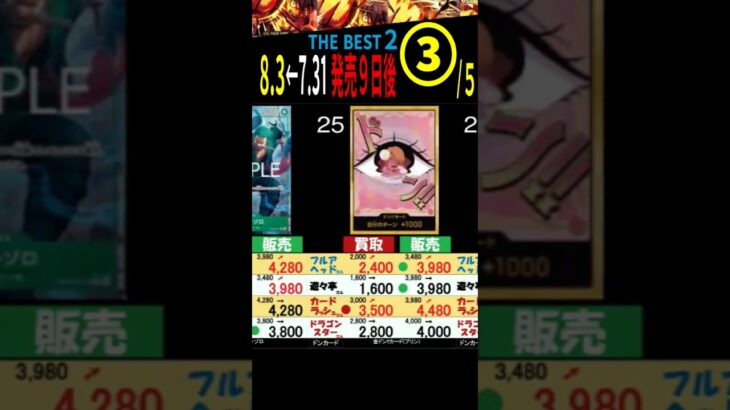 [③/5] 8.3←7.31 ザベスト2 発売9日後 販売買取4社比較 ワンピースカードザベスト2 ワンピースカード ワンピカード 相場 新弾