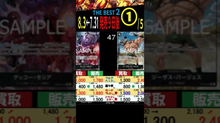 [①/5] 8.3←7.31 ザベスト2 発売9日後 販売買取4社比較 ワンピースカードザベスト2 ワンピースカード ワンピカード 相場 新弾