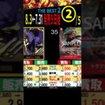 [②/5] 8.3←7.31 ザベスト2 発売9日後 販売買取4社比較 ワンピースカードザベスト2 ワンピースカード ワンピカード 相場 新弾