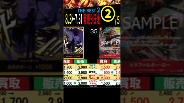 [②/5] 8.3←7.31 ザベスト2 発売9日後 販売買取4社比較 ワンピースカードザベスト2 ワンピースカード ワンピカード 相場 新弾