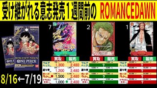 8.16←7.19 受け継がれる意志発売1週間前のROMANCEDAWN 4社比較 販売買取 受け継がれる意志 ワンピースカードザベスト2 ワンピースカード ワンピカード 相場 新弾