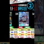 ②/3 [9.10←8.12] 2025年9月の新時代の主役 [4社販売買取比較] 受け継がれる意志 ONE PIECE Heroines Edition ワンピースカード ワンピカード 相場 新弾