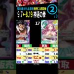 [②/3] 9.7←8.19 発売6か月後の神速の拳 4社比較 販売買取 受け継がれる意志 ONE PIECE Heroines Edition ワンピースカード ワンピカード 相場 新弾