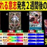 発売6か月後の神速の拳 4社比較 [9.7←8.19]  販売買取 受け継がれる意志 ONE PIECE Heroines Edition ワンピースカード ワンピカード 相場 新弾