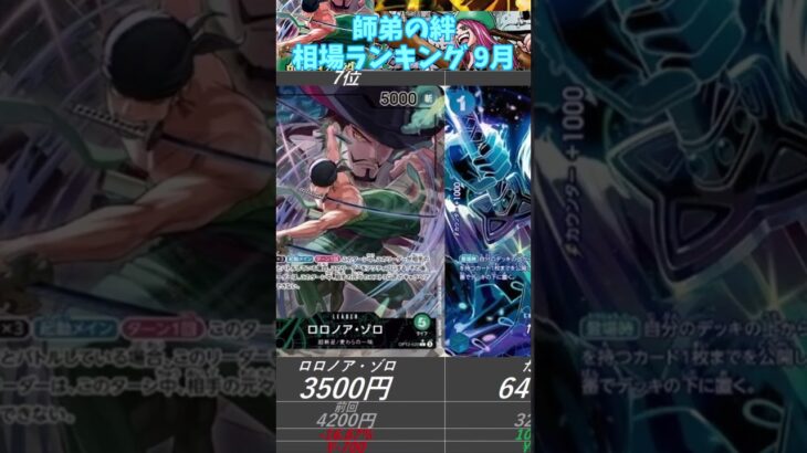 【ワンピースカード】師弟の絆 相場ランキング 9月