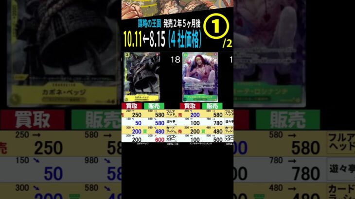 ①/2 (OP04) 4社販売買取価格比較【謀略の王国】発売2年5ヶ月後【10/11←8/15】Heroines edition発売前 受け継がれる意志発売後 ワンピースカード ワンピカ 相場 新弾