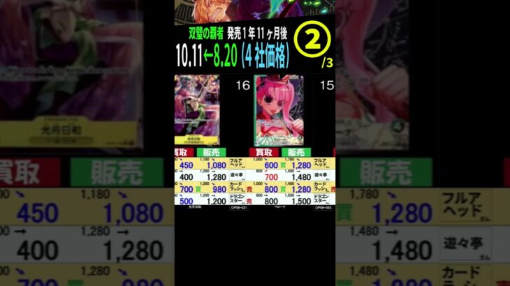 ②/3 (OP06) 4社販売買取価格比較【双璧の覇者】発売1年11ヶ月後【10/11←8/20】Heroines edition発売前 受け継がれる意志発売後 ワンピースカード ワンピカ 相場 新弾