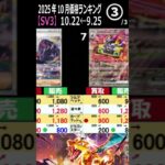 ③/3 (SV3) 4社販売買取比較【黒炎の支配者】発売2年3ヶ月後【10/22←9/25】インフェルノX発売後 ポケカ ポケモンカード 新弾 相場