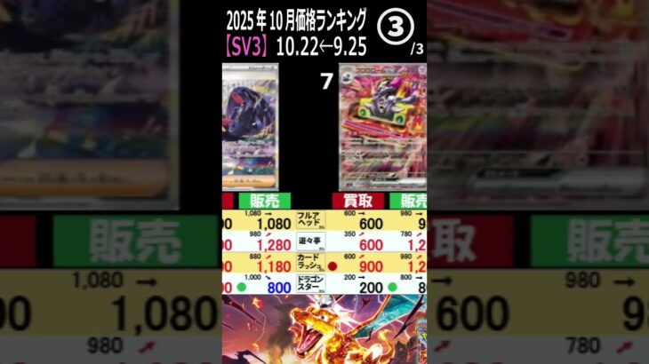 ③/3 (SV3) 4社販売買取比較【黒炎の支配者】発売2年3ヶ月後【10/22←9/25】インフェルノX発売後 ポケカ ポケモンカード 新弾 相場