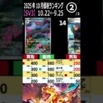 ②/3 (SV3) 4社販売買取比較【黒炎の支配者】発売2年3ヶ月後【10/22←9/25】インフェルノX発売後 ポケカ ポケモンカード 新弾 相場