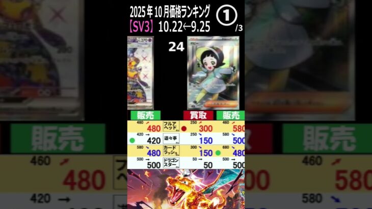 ①/3 (SV3) 4社販売買取比較【黒炎の支配者】発売2年3ヶ月後【10/22←9/25】インフェルノX発売後 ポケカ ポケモンカード 新弾 相場