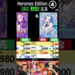 ④/4 (EB03)【発売日翌日】4社販売買取比較【Heroines edition】(10/26←10/25) ワンピースカード ワンピカ 相場 新弾