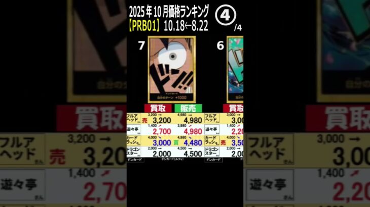 ④/4 (PRB01) 4社販売買取価格比較【ワンピースザベスト】発売1年3ヶ月後【10/18←8/22】Heroines edition発売前 ワンピースカード ワンピカ 相場 新弾