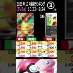 ③/4 (SV2a) 4社販売買取比較【ポケモンカード151】発売2年5ヶ月後【10/23←9/24】インフェルノX発売後 ポケカ ポケモンカード 新弾 相場