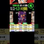 ④/5 (OP13) 4社販売買取価格比較【受け継がれる意志】発売1ヶ月3週間後【10/12←9/29】Heroines edition発売前 ワンピースカード ワンピカ 相場 新弾