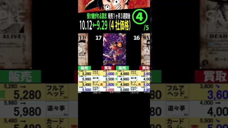 ④/5 (OP13) 4社販売買取価格比較【受け継がれる意志】発売1ヶ月3週間後【10/12←9/29】Heroines edition発売前 ワンピースカード ワンピカ 相場 新弾