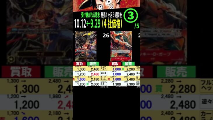 ③/5 (OP13) 4社販売買取価格比較【受け継がれる意志】発売1ヶ月3週間後【10/12←9/29】Heroines edition発売前 ワンピースカード ワンピカ 相場 新弾