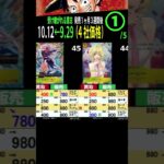 ①/5 (OP13) 4社販売買取価格比較【受け継がれる意志】発売1ヶ月3週間後【10/12←9/29】Heroines edition発売前 ワンピースカード ワンピカ 相場 新弾