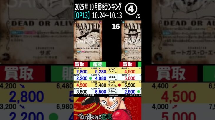 ④/5 (OP13) 4社販売買取価格比較【受け継がれる意志】発売2ヶ月後【10/24←10/12】Heroines edition発売前日 ワンピースカード ワンピカ 相場 新弾