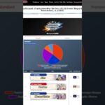 Bushiroad Drops ALL BCS Rosemont Decklists! 🔥 Huge Change for Players