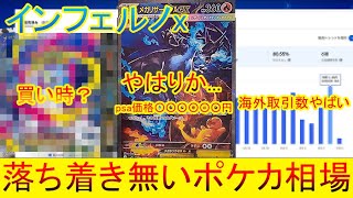 やばすぎる展開に、リザードンsar　psa10が○○○○○○円！？