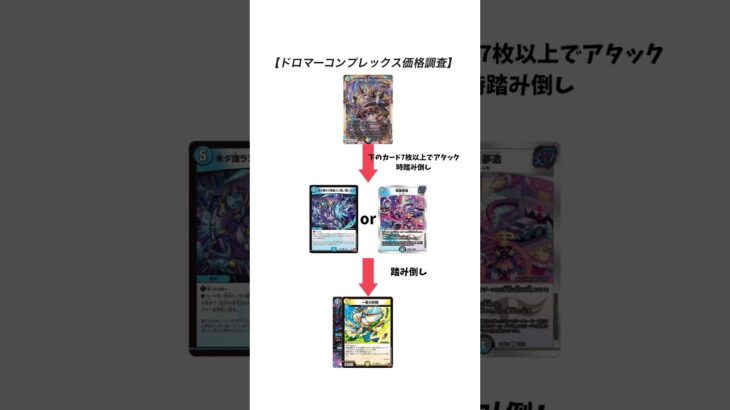 【価格調査】環境破壊兵器ドロマーコンプレックスはいくらで組めるのか？