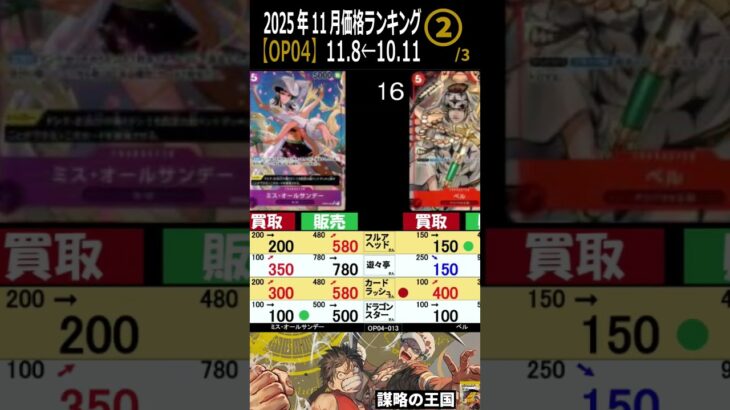 ②/3 (OP04)【発売2年6ヶ月後】4社比較【謀略の王国】(11/8←10/11) Heroines edition 蒼海の七傑 ワンピースカード ワンピカ 相場 新弾 EB03 OP14