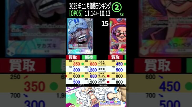 ②/3 (OP05)【発売2年3ケ月後】4社比較【新時代の主役】(11/14←10/13) 蒼海の七傑 ワンピースカード ワンピカ 相場 新弾 OP14 EB03