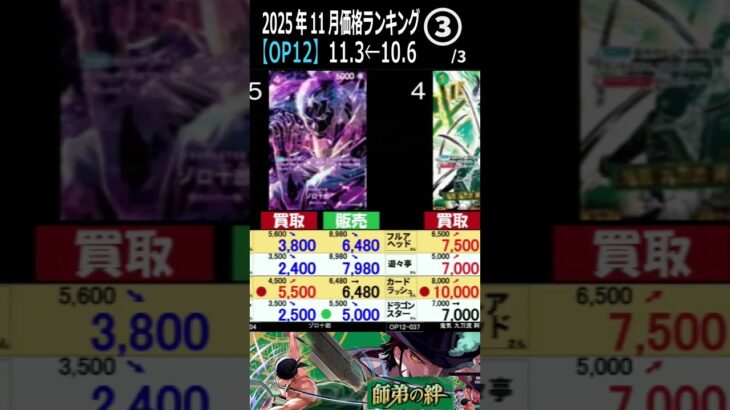 ③/3 (OP12) 【発売5ヶ月後】4社価格比較【師弟の絆】(11/3←10/6) Heroines edition 蒼海の七傑 ワンピースカード ワンピカ 相場 新弾 EB03 OP14