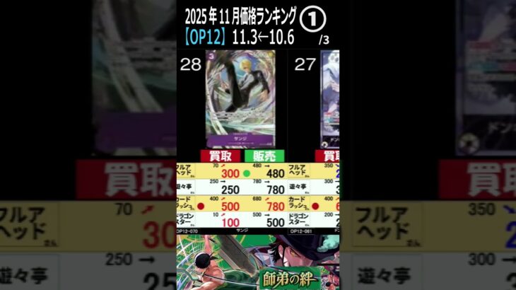 ①/3 (OP12) 【発売5ヶ月後】4社価格比較【師弟の絆】(11/3←10/6) Heroines edition 蒼海の七傑 ワンピースカード ワンピカ 相場 新弾 EB03 OP14