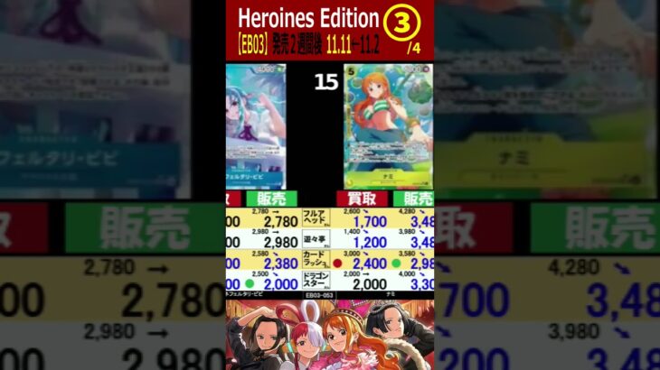 ③/4 (EB03) 【発売2週間後】4社比較【Heroines edition】(11/11←11/2) エクストラブースター 蒼海の七傑 ワンピースカード ワンピカ 相場 新弾 OP14