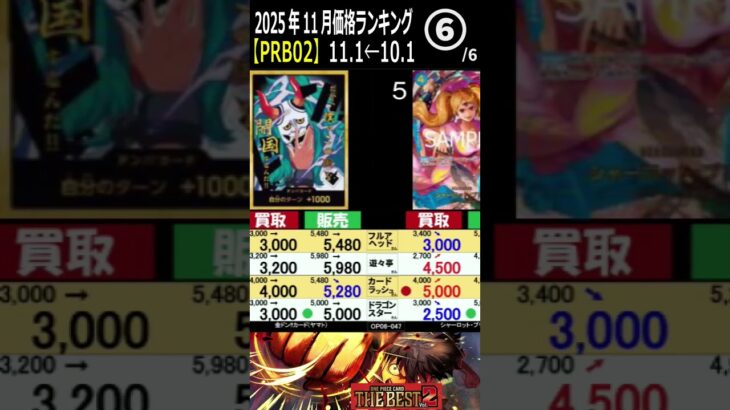 ⑥/6 (PRB02)【発売3ヶ月後】4社価格比較【ワンピースザベスト2】(11/1←10/1) Aワンピースカード ワンピカ 相場 新弾 EB03